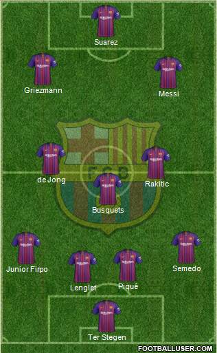 F.C. Barcelona Formation 2019