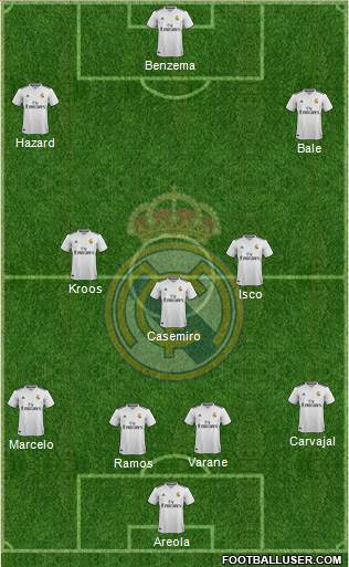 Real Madrid C.F. Formation 2019