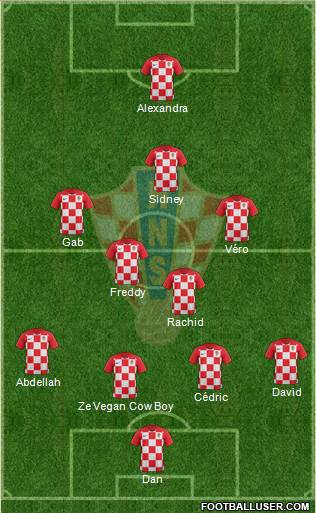 Croatia Formation 2019