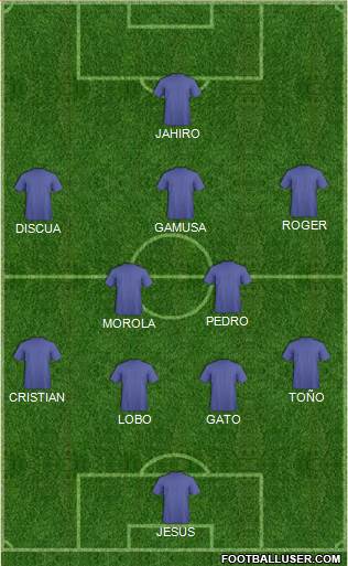 Chicago Fire Formation 2019