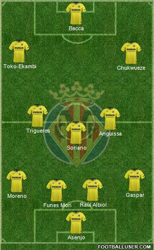 Villarreal C.F., S.A.D. Formation 2019