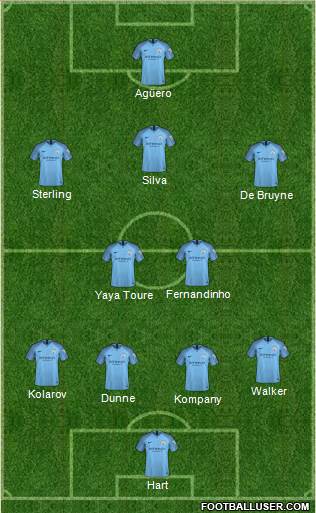 Manchester City Formation 2019