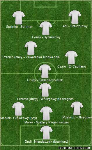 Champions League Team Formation 2019