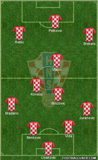 Croatia Formation 2019