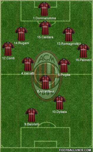 A.C. Milan Formation 2019