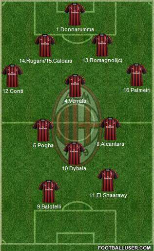A.C. Milan Formation 2019