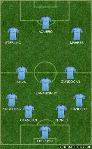 Manchester City Formation 2019