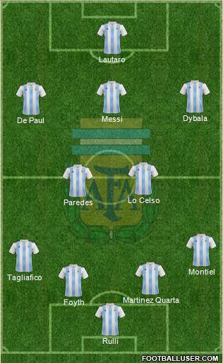 Argentina Formation 2019