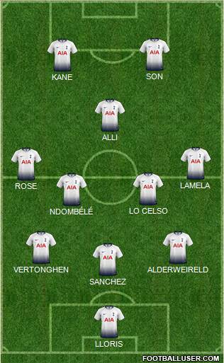 Tottenham Hotspur Formation 2019
