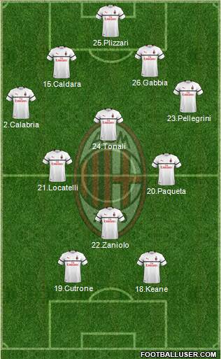 A.C. Milan Formation 2019