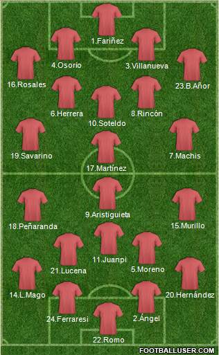 Fifa Team Formation 2019