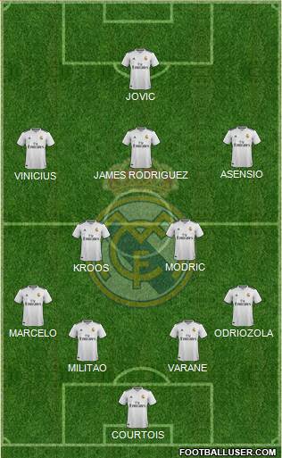 Real Madrid C.F. Formation 2019