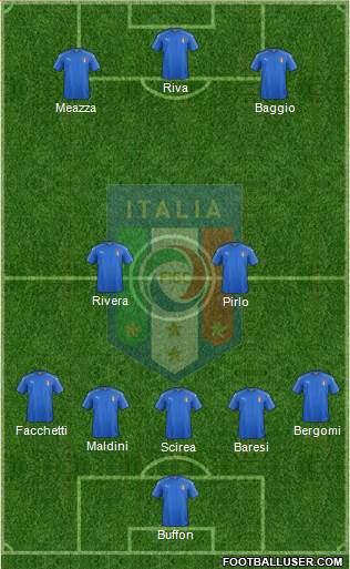 Italy Formation 2019