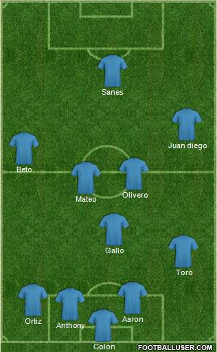 Champions League Team Formation 2019