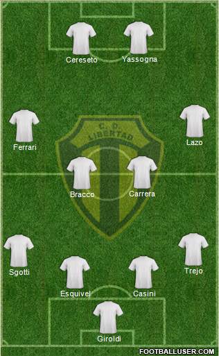 Libertad de Sunchales Formation 2019