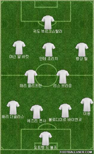 Dream Team Formation 2019