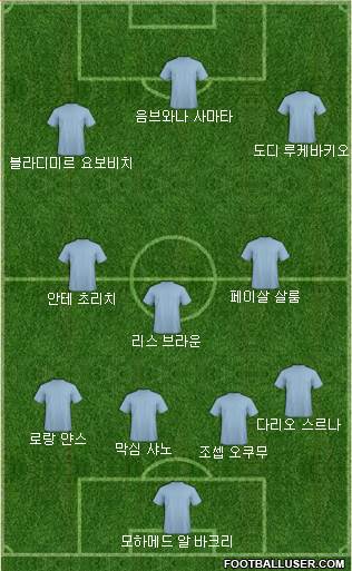 Dream Team Formation 2019