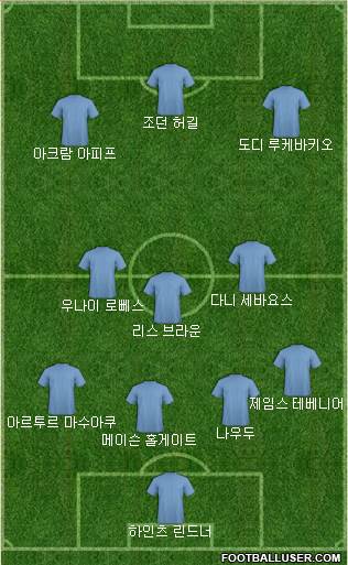Dream Team Formation 2019