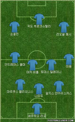 Dream Team Formation 2019