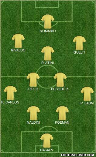 Dream Team Formation 2019