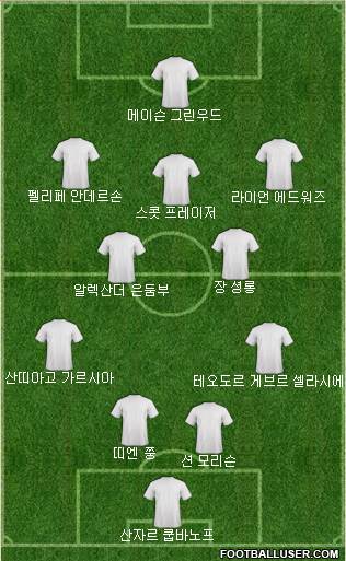 Dream Team Formation 2019