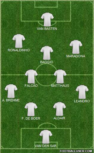 Dream Team Formation 2019
