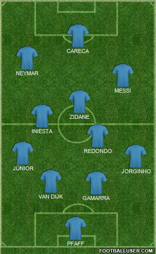 Dream Team Formation 2019
