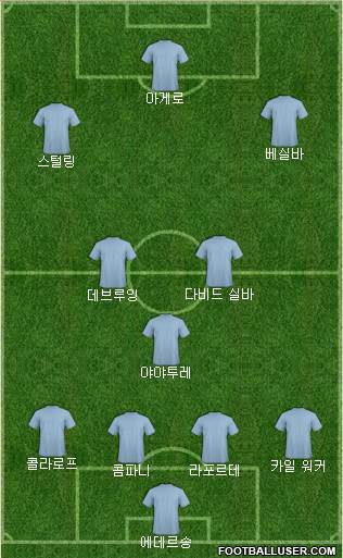 Dream Team Formation 2019
