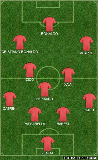 Dream Team Formation 2019