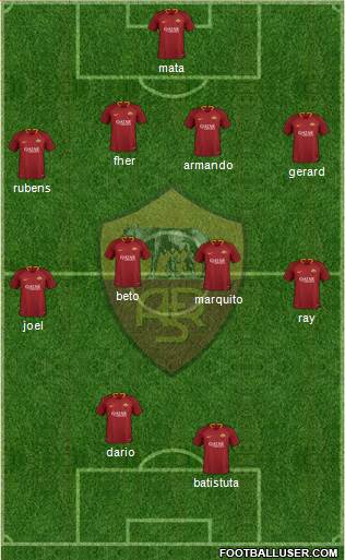 AS Roma Formation 2019