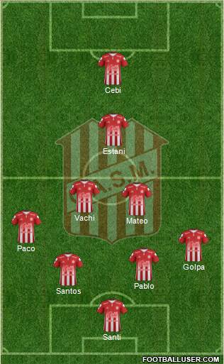 San Martín de Tucumán Formation 2019