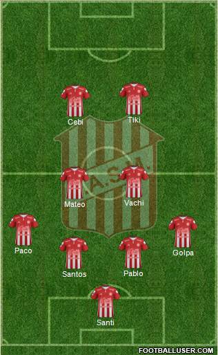 San Martín de Tucumán Formation 2019