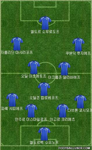 Uzbekistan Formation 2019