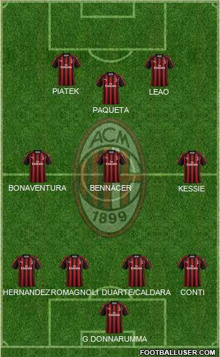 A.C. Milan Formation 2019