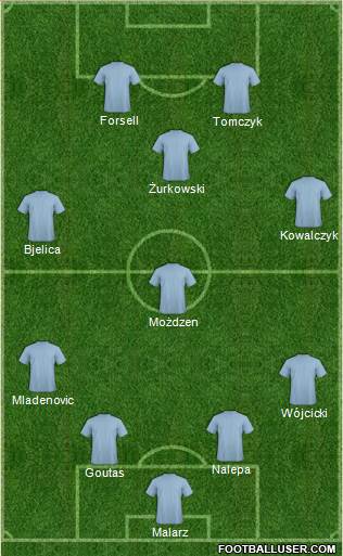 Championship Manager Team Formation 2019