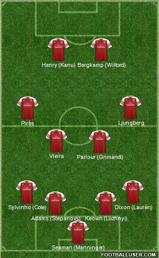 Arsenal Formation 2019
