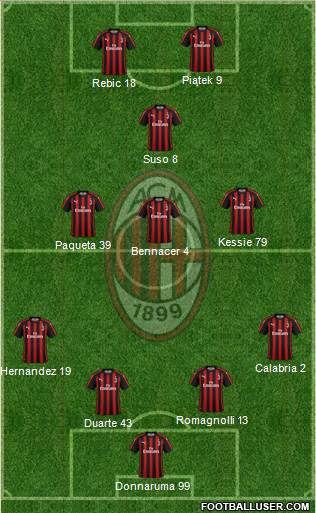 A.C. Milan Formation 2019