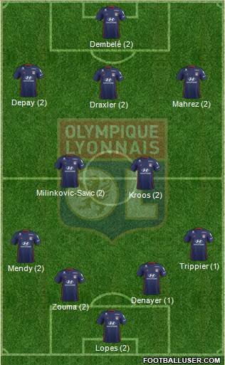 Olympique Lyonnais Formation 2019