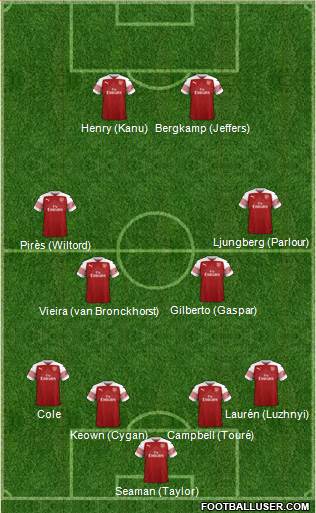 Arsenal Formation 2019