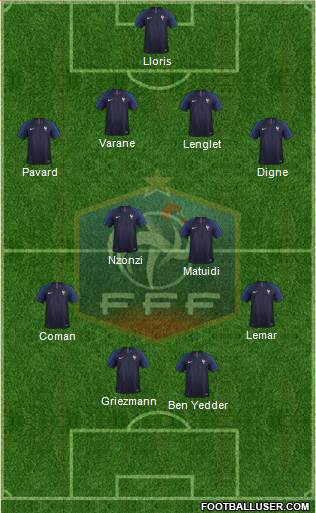 France Formation 2019