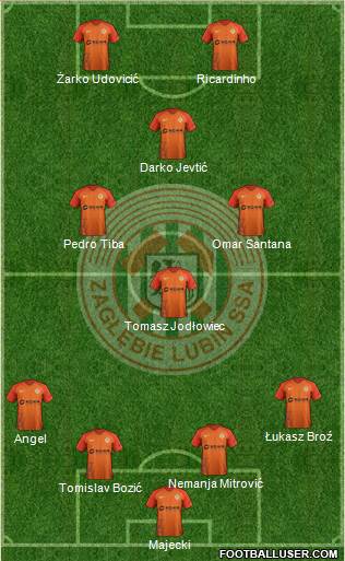 Zaglebie Lubin Formation 2019