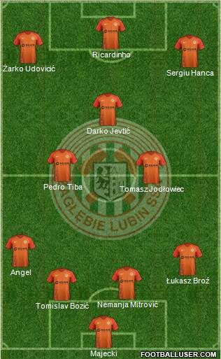 Zaglebie Lubin Formation 2019