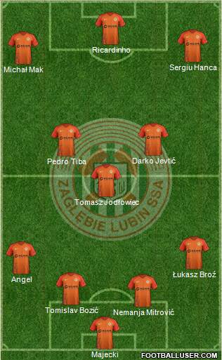 Zaglebie Lubin Formation 2019