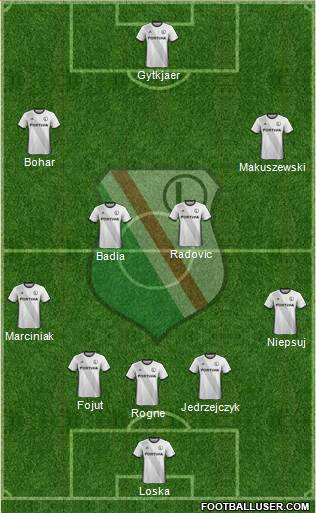 Legia Warszawa 4-1-2-3 football formation