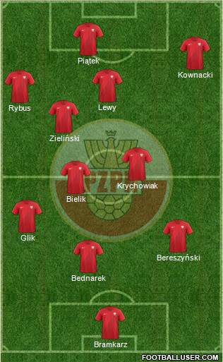 Poland Formation 2019