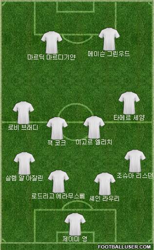 Dream Team Formation 2019