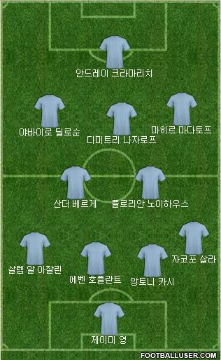 Dream Team Formation 2019
