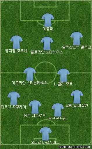 Dream Team Formation 2019