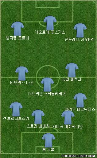 Dream Team Formation 2019