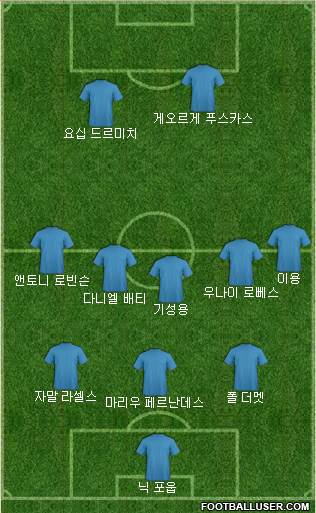 Dream Team Formation 2019
